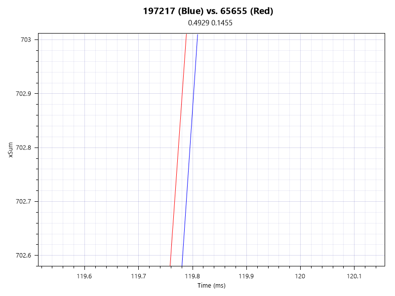 Latency vs Pulsefire Haste 2 @1KHz