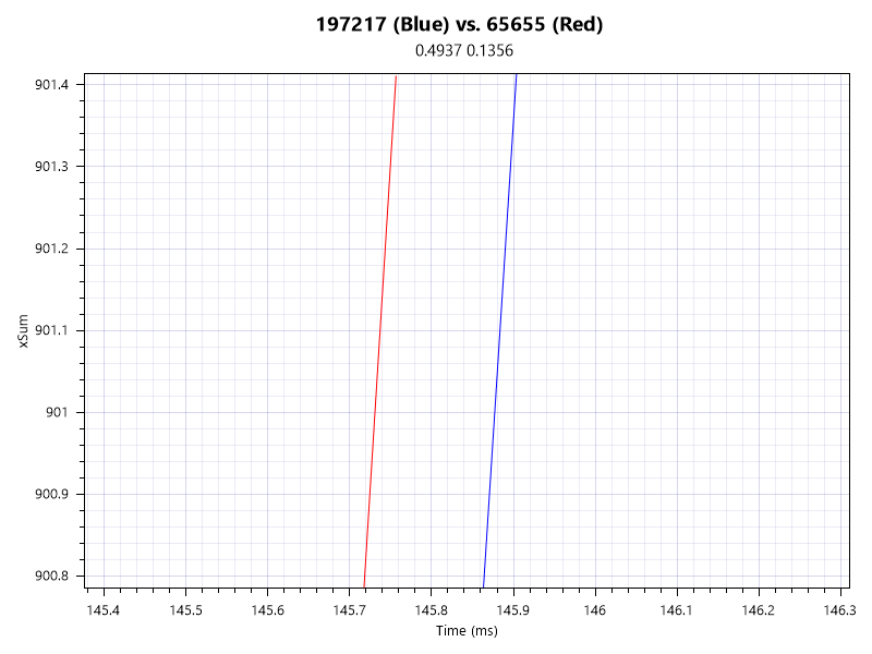 Latency vs Pulsefire Haste 2 @2KHz