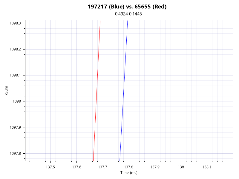 Latency vs Pulsefire Haste 2 @4KHz